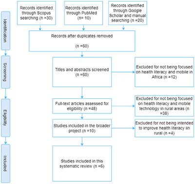 Using serious mobile games to improve health literacy in rural Sub-Saharan Africa: A literature review